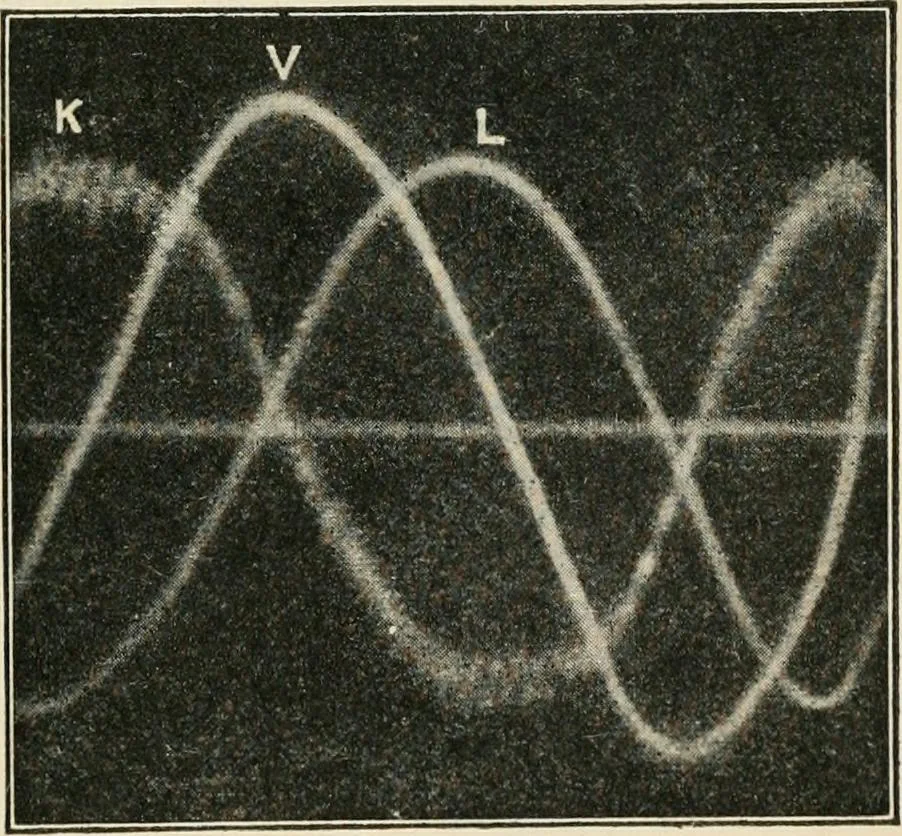 An illustration from Electricity and magnetism for advanced students, 1920, leaf 368