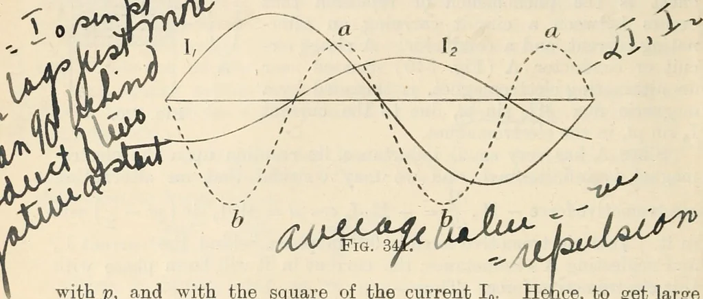 An illustration from Electricity and magnetism for advanced students, 1920, leaf 381