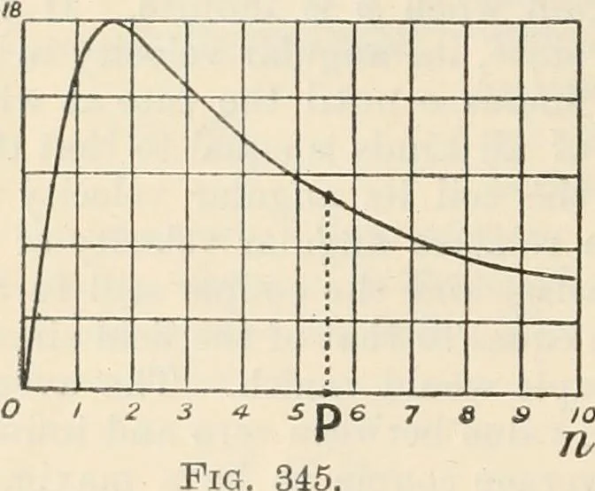 An illustration from Electricity and magnetism for advanced students, 1920, leaf 385