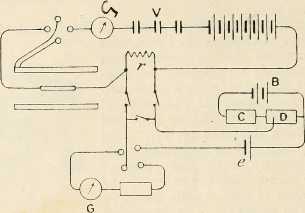 An illustration from Electricity and magnetism for advanced students, 1920, leaf 415