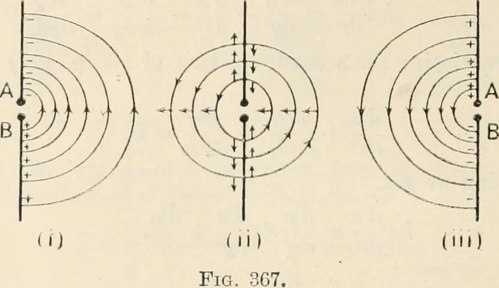 An illustration from Electricity and magnetism for advanced students, 1920, leaf 435