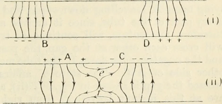 An illustration from Electricity and magnetism for advanced students, 1920, leaf 436