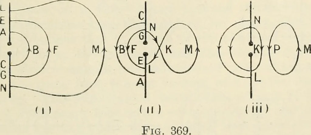 An illustration from Electricity and magnetism for advanced students, 1920, leaf 438