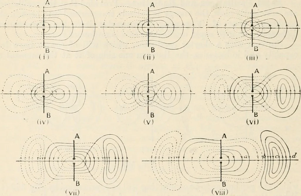 An illustration from Electricity and magnetism for advanced students, 1920, leaf 439