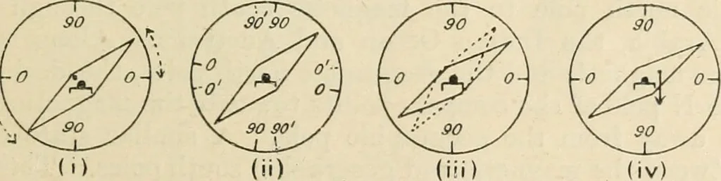An illustration from Electricity and magnetism for advanced students, 1920, leaf 44