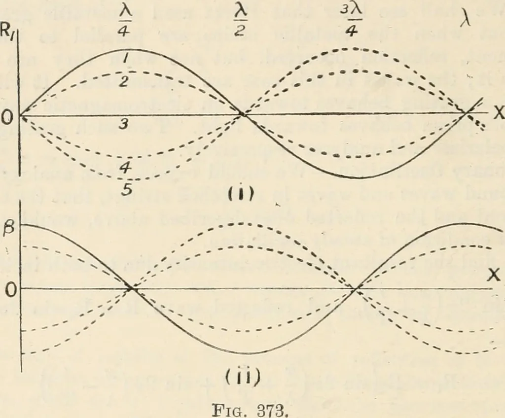 An illustration from Electricity and magnetism for advanced students, 1920, leaf 445