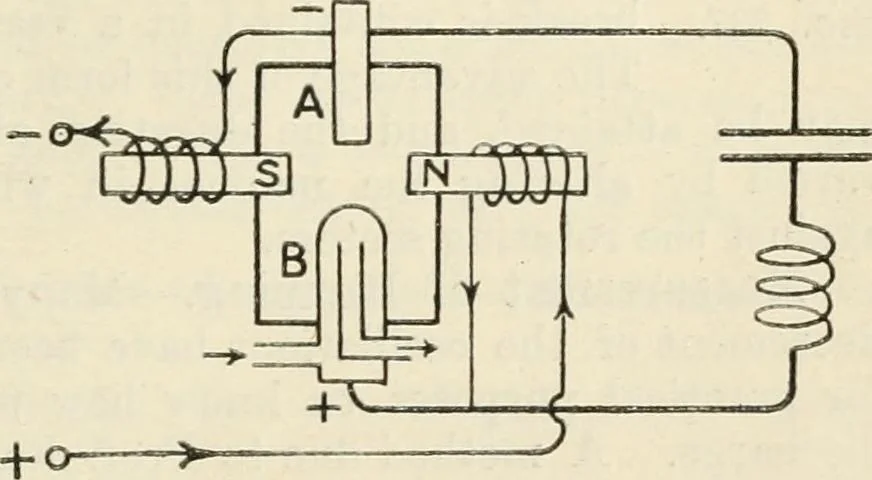 An illustration from Electricity and magnetism for advanced students, 1920, leaf 456