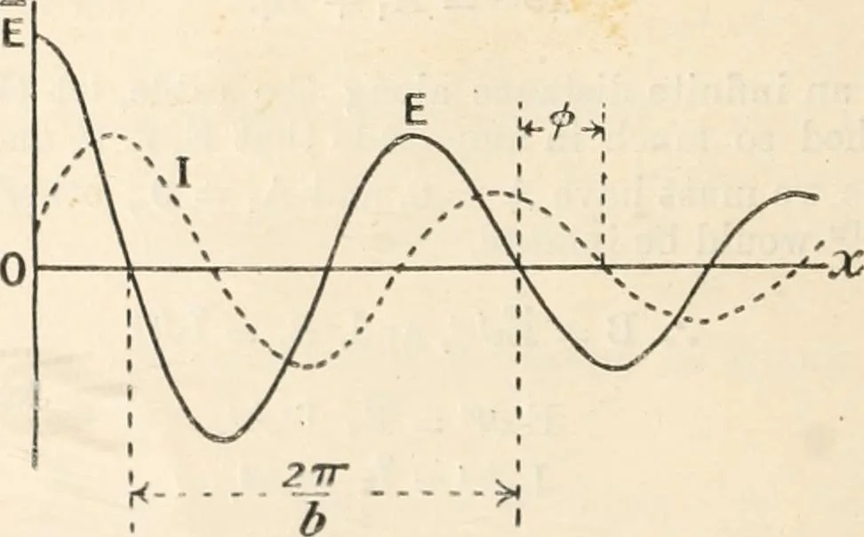 An illustration from Electricity and magnetism for advanced students, 1920, leaf 463