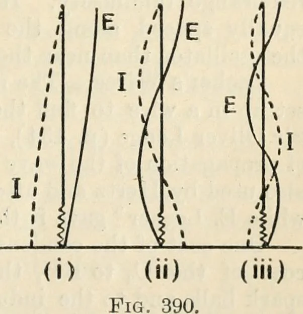 An illustration from Electricity and magnetism for advanced students, 1920, leaf 468