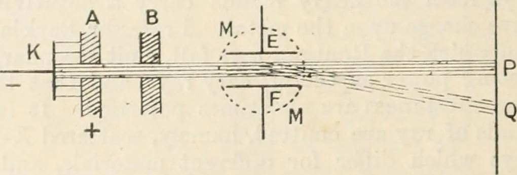 An illustration from Electricity and magnetism for advanced students, 1920, leaf 483