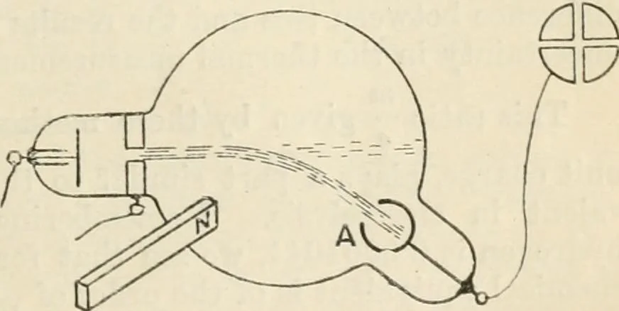 An illustration from Electricity and magnetism for advanced students, 1920, leaf 484