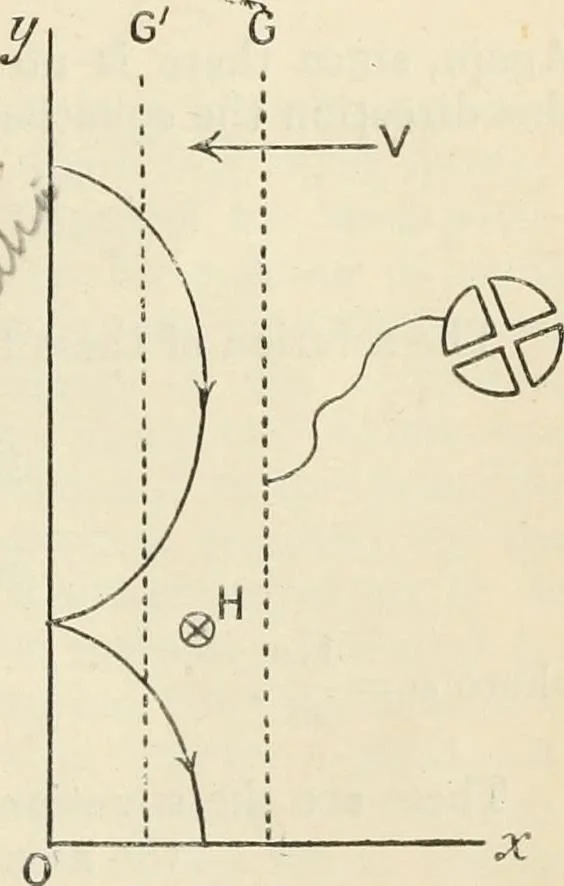 An illustration from Electricity and magnetism for advanced students, 1920, leaf 486
