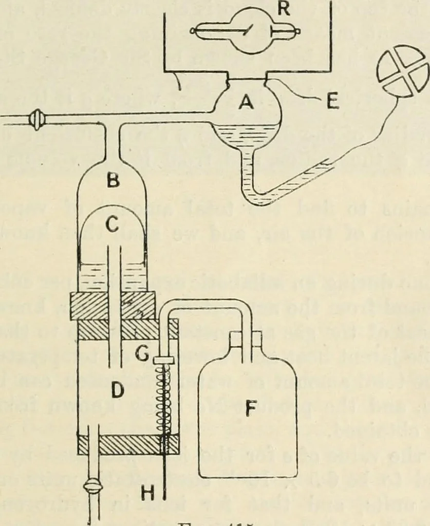 An illustration from Electricity and magnetism for advanced students, 1920, leaf 496