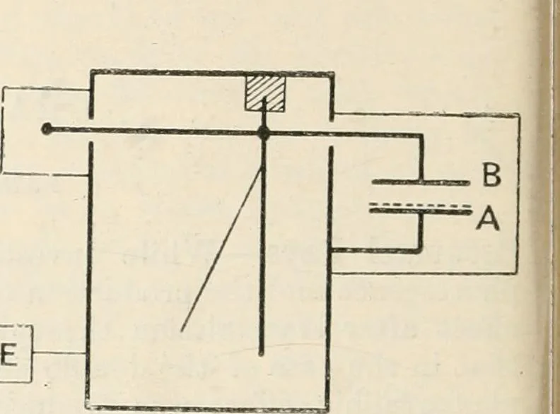 An illustration from Electricity and magnetism for advanced students, 1920, leaf 509