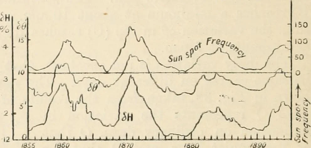 An illustration from Electricity and magnetism for advanced students, 1920, leaf 51