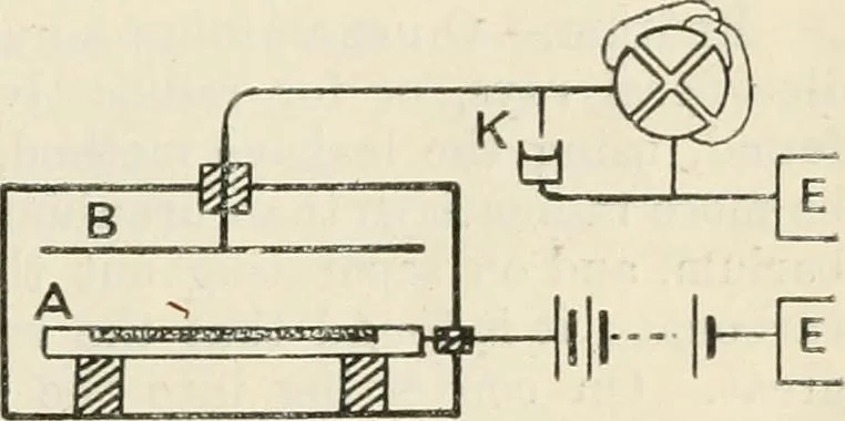An illustration from Electricity and magnetism for advanced students, 1920, leaf 510