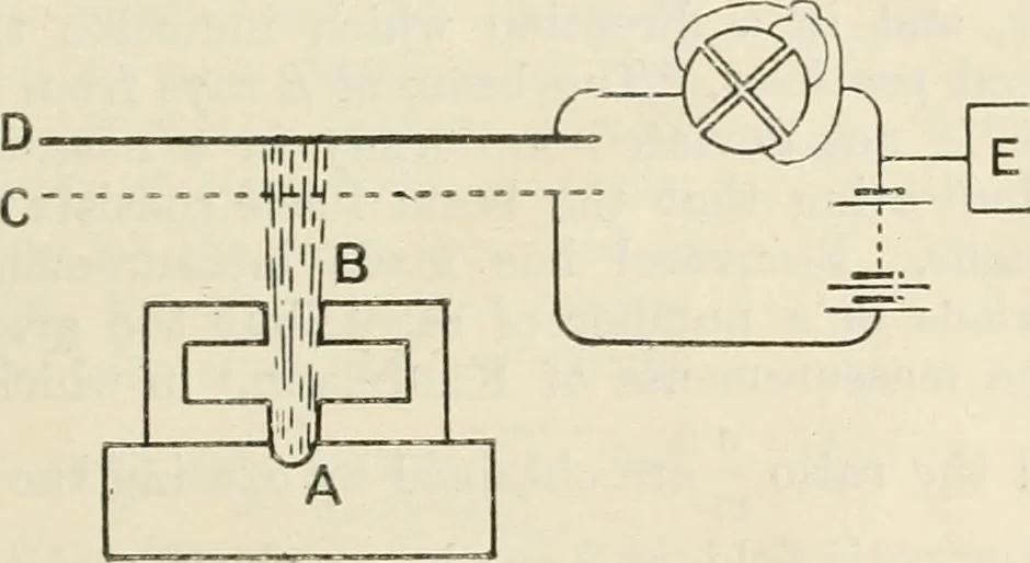 An illustration from Electricity and magnetism for advanced students, 1920, leaf 514