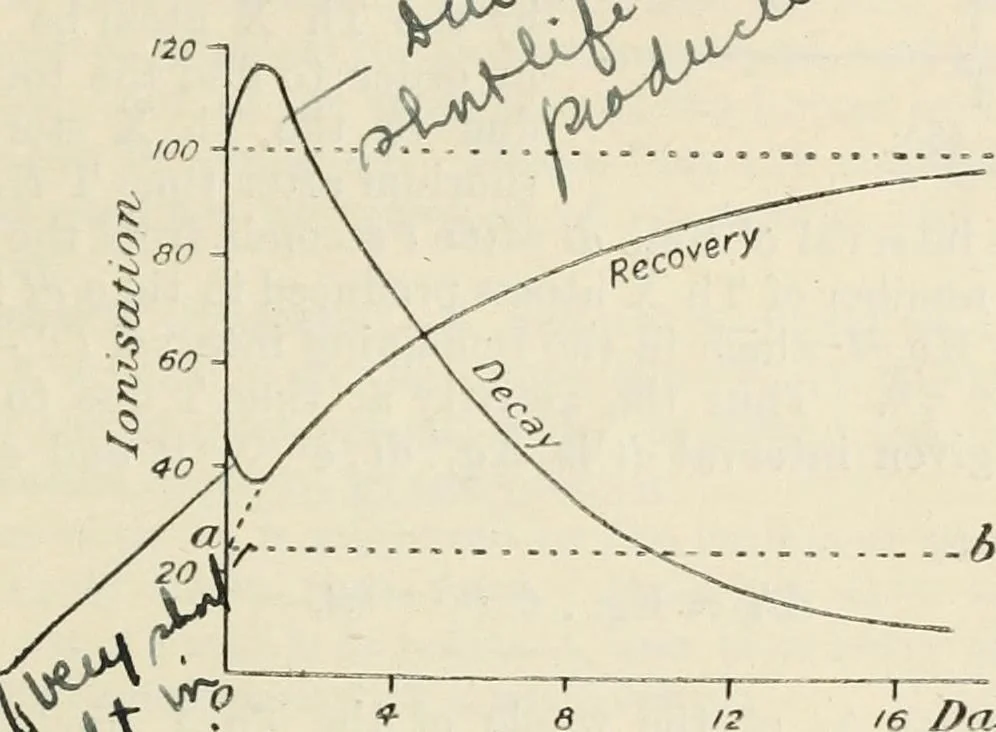 An illustration from Electricity and magnetism for advanced students, 1920, leaf 520