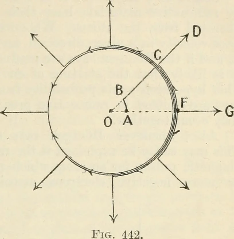 An illustration from Electricity and magnetism for advanced students, 1920, leaf 542