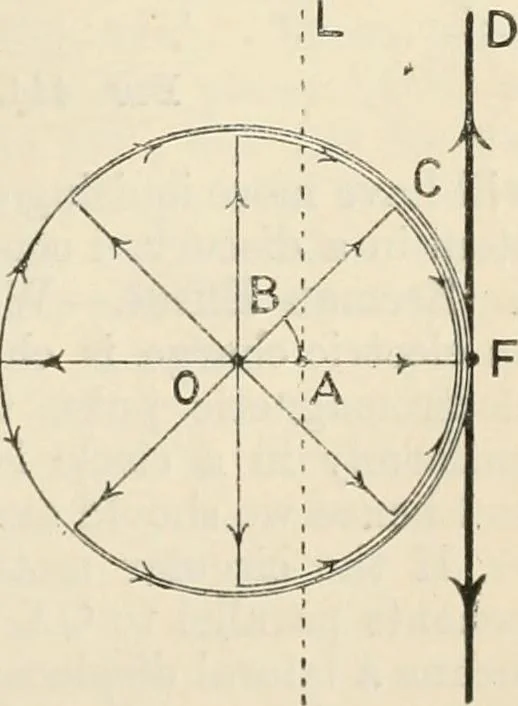 An illustration from Electricity and magnetism for advanced students, 1920, leaf 542
