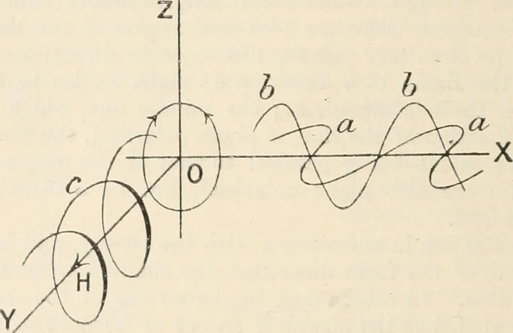An illustration from Electricity and magnetism for advanced students, 1920, leaf 545