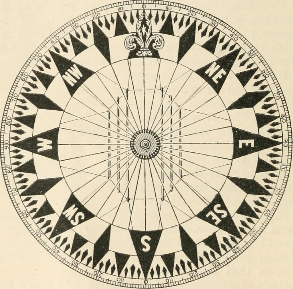 An illustration from Electricity and magnetism for advanced students, 1920, leaf 55