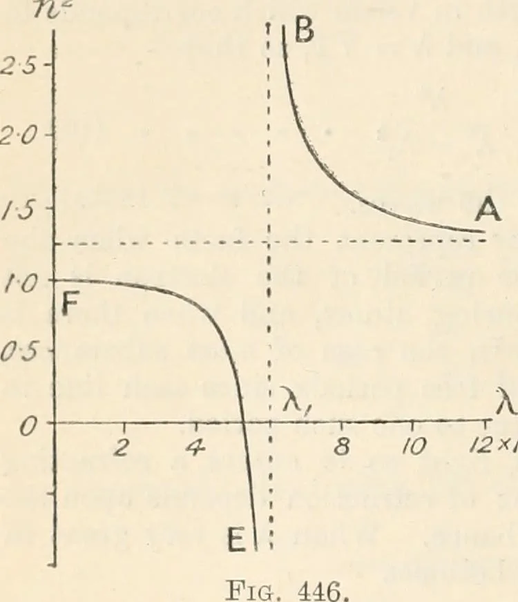 An illustration from Electricity and magnetism for advanced students, 1920, leaf 553
