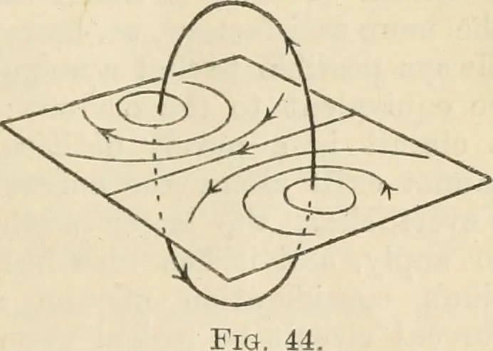 An illustration from Electricity and magnetism for advanced students, 1920, leaf 62