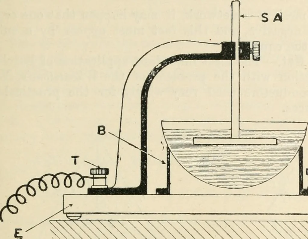 An illustration from Electricity and magnetism for advanced students, 1920, leaf 80