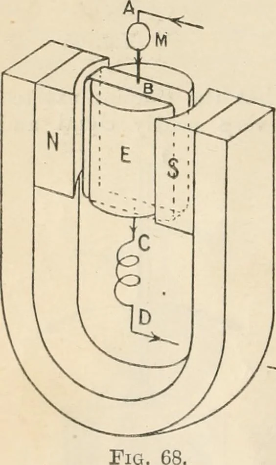 An illustration from Electricity and magnetism for advanced students, 1920, leaf 89
