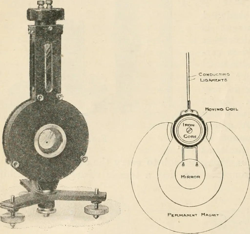 An illustration from Electricity and magnetism for advanced students, 1920, leaf 91