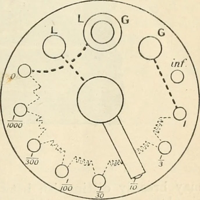 An illustration from Electricity and magnetism for advanced students, 1920, leaf 96