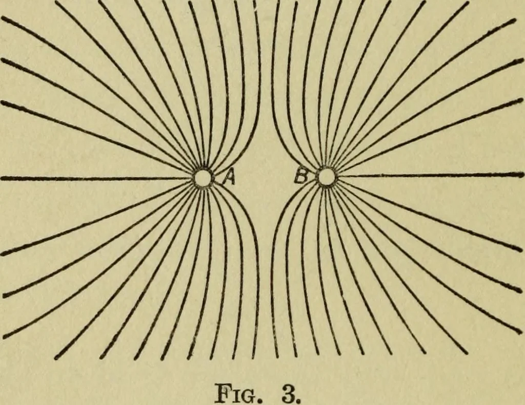 An illustration from Electricity and matter, 1912, leaf 26