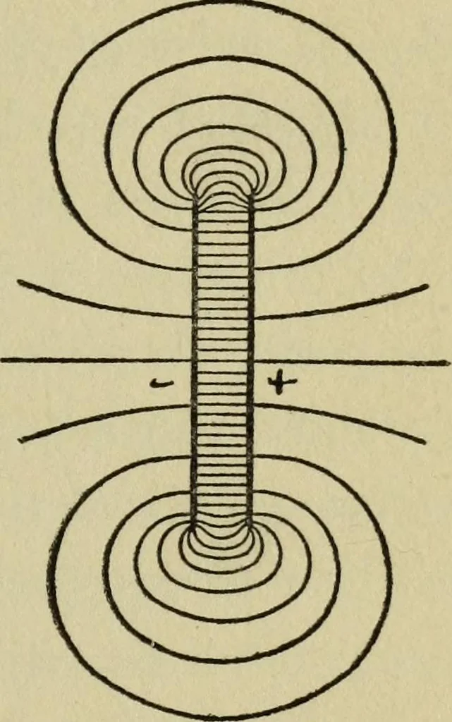 An illustration from Electricity and matter, 1912, leaf 27