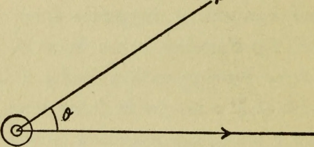 An illustration from Electricity and matter, 1912, leaf 34