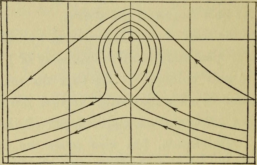 An illustration from Electricity and matter, 1912, leaf 54