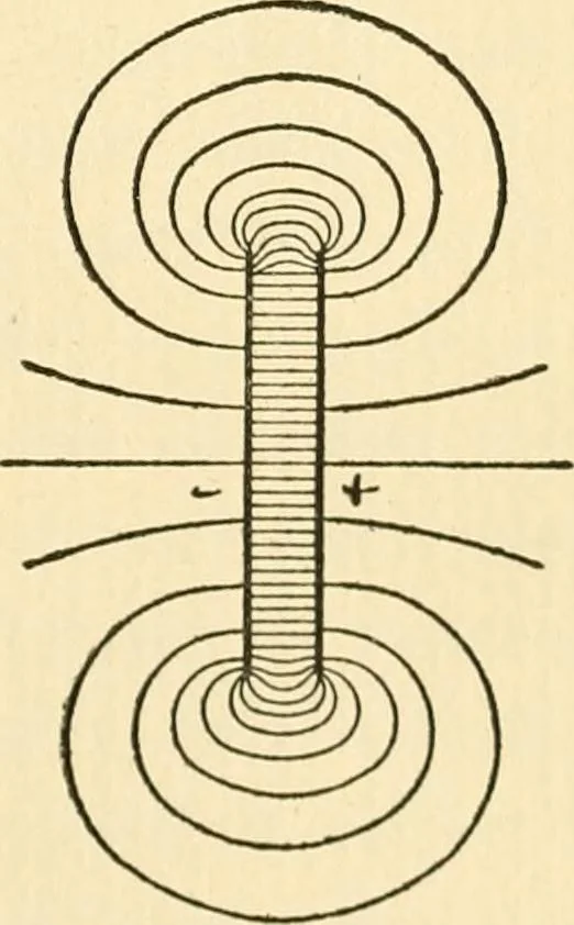 An illustration from Electricity and matter, 1904, leaf 24
