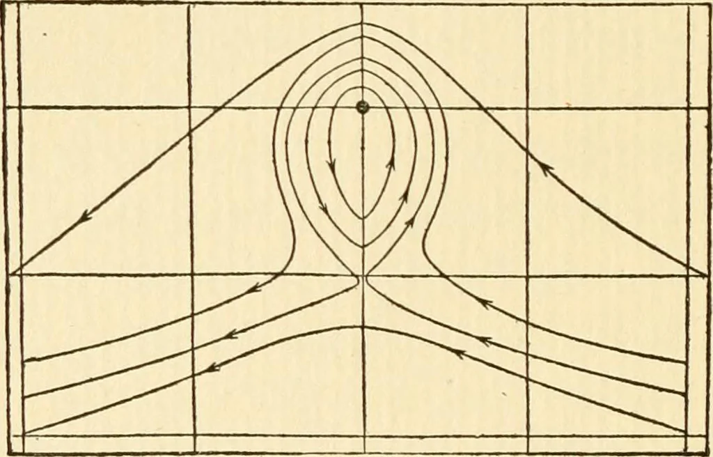 An illustration from Electricity and matter, 1904, leaf 51