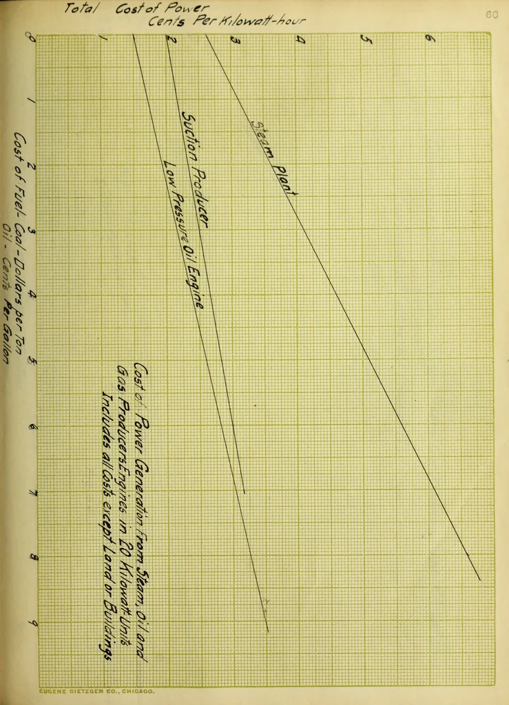 An illustration from Electricity on the farm, 1912, leaf 130