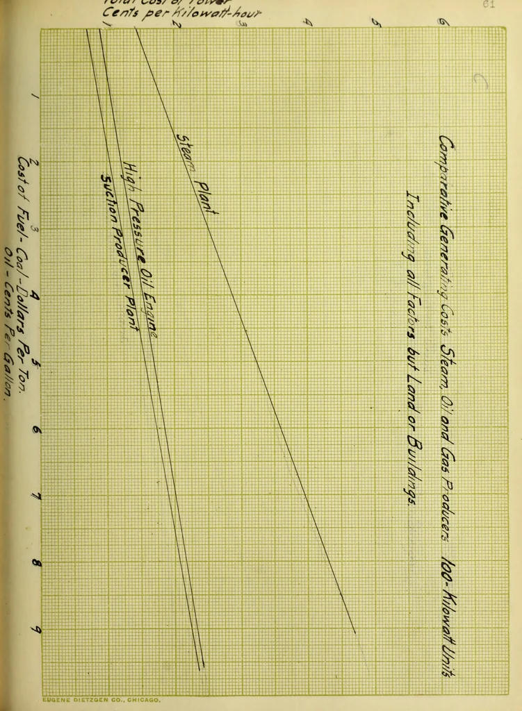 An illustration from Electricity on the farm, 1912, leaf 132