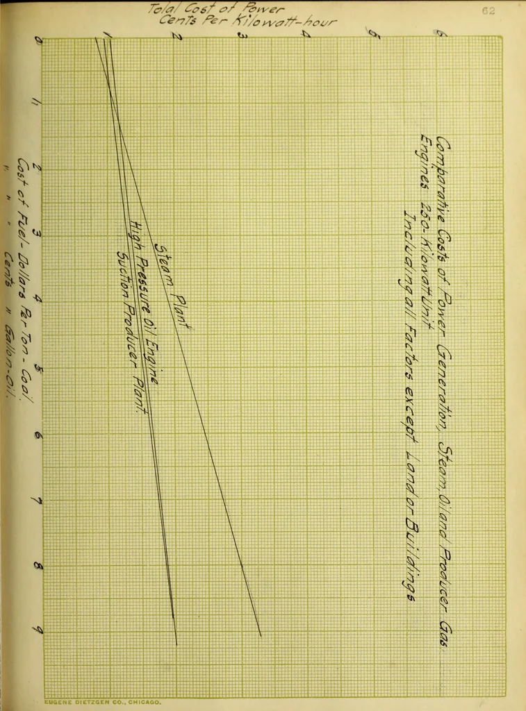 An illustration from Electricity on the farm, 1912, leaf 134
