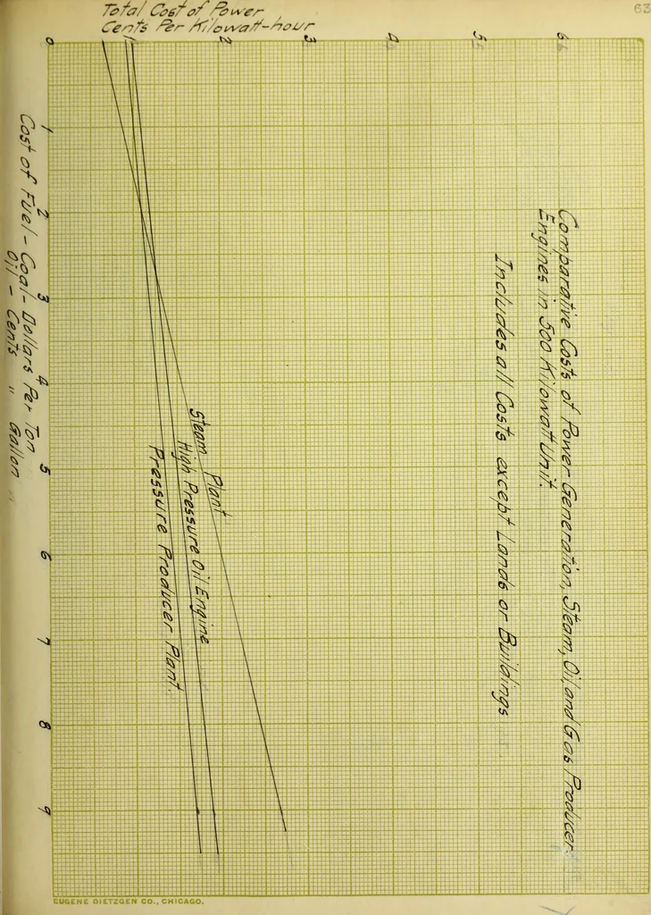 An illustration from Electricity on the farm, 1912, leaf 136