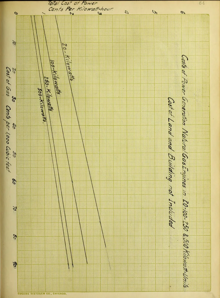 An illustration from Electricity on the farm, 1912, leaf 138