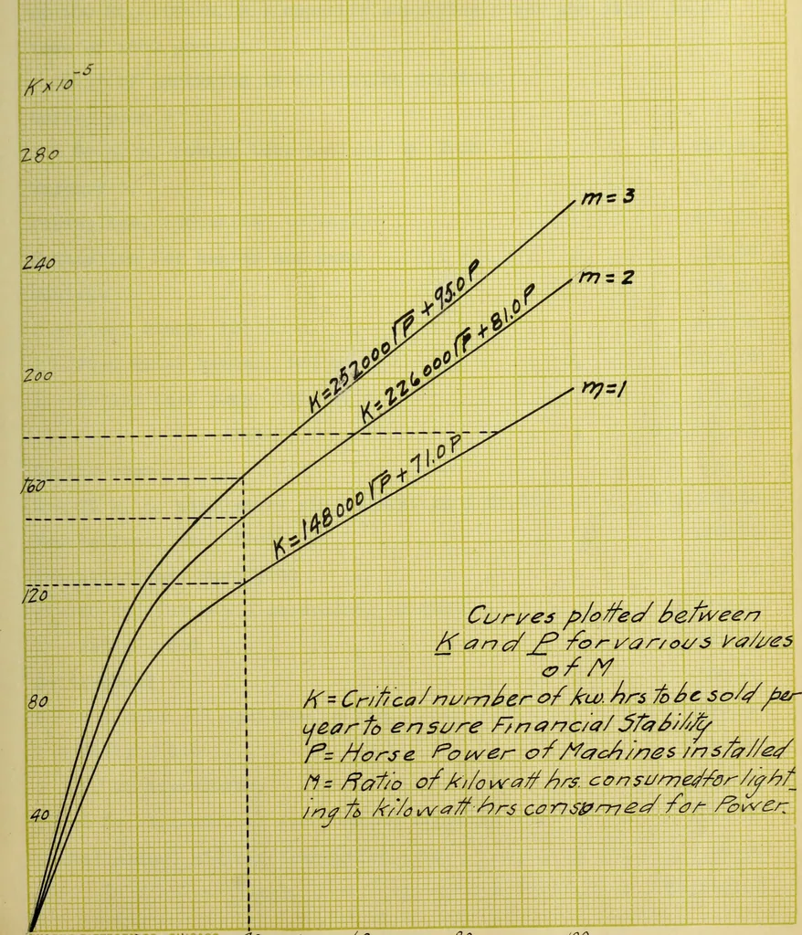 An illustration from Electricity on the farm, 1912, leaf 150