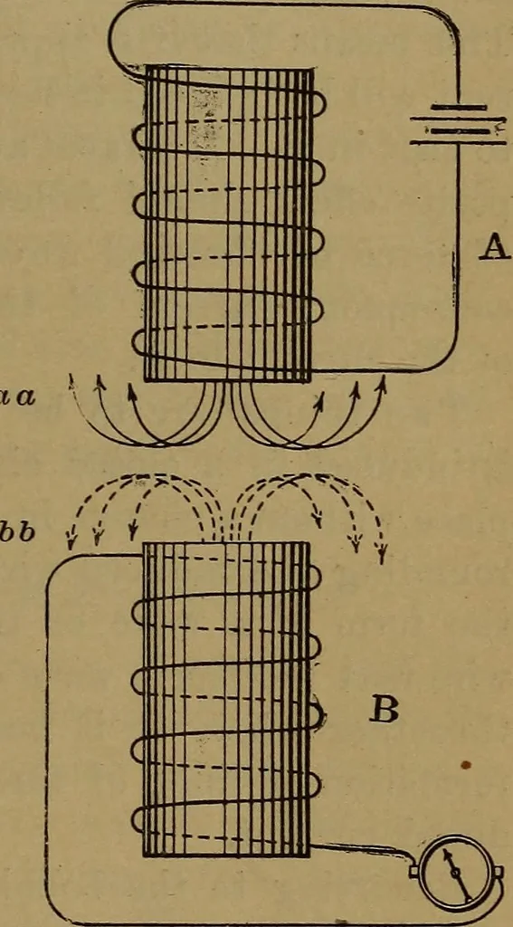 An illustration from Electricity simplified. The practice and theory of electricity .., 1891, leaf 104