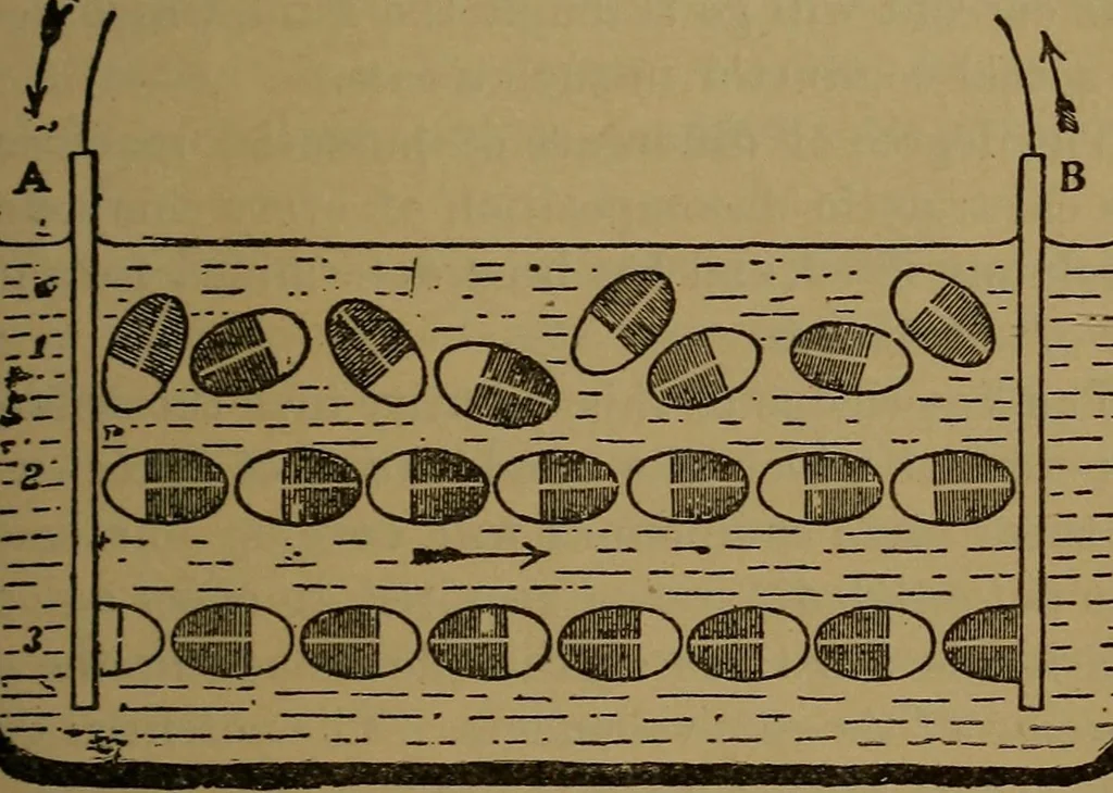 An illustration from Electricity simplified. The practice and theory of electricity .., 1891, leaf 116