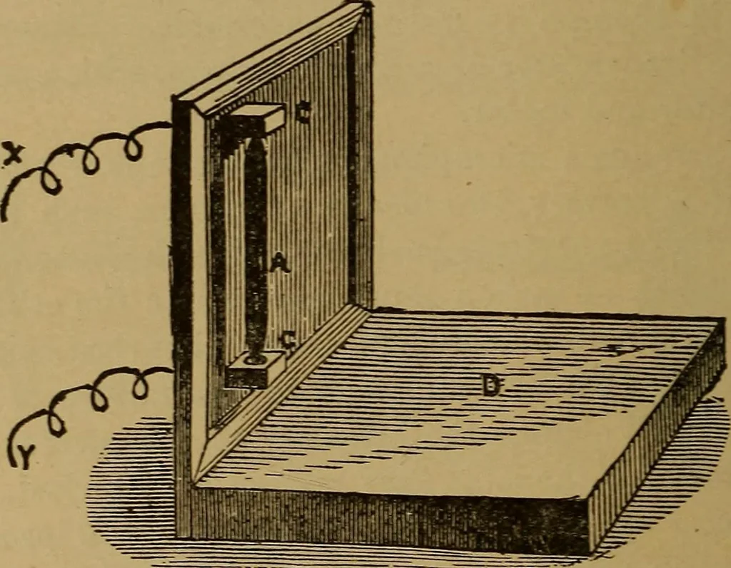 An illustration from Electricity simplified. The practice and theory of electricity .., 1891, leaf 145