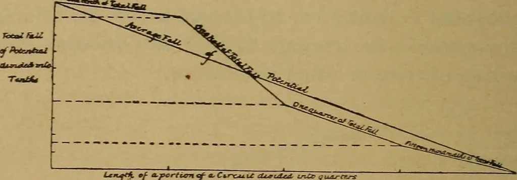An illustration from Electricity simplified. The practice and theory of electricity .., 1891, leaf 49