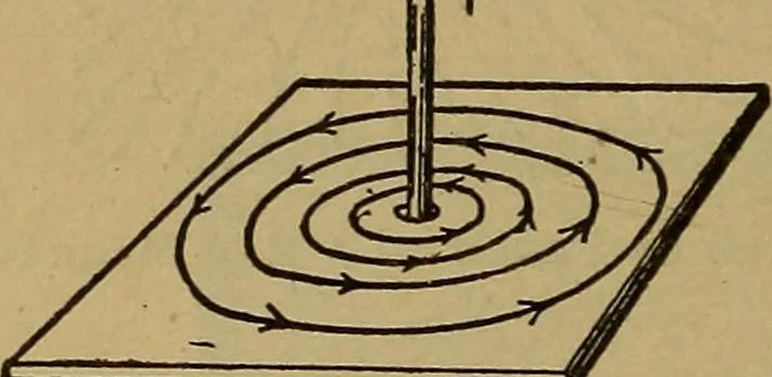 An illustration from Electricity simplified. The practice and theory of electricity .., 1891, leaf 81