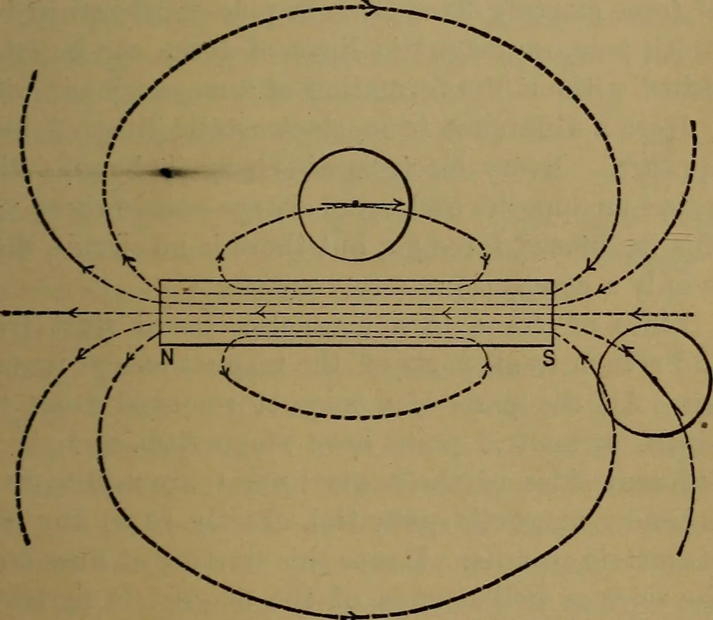 An illustration from Electricity simplified. The practice and theory of electricity .., 1891, leaf 82